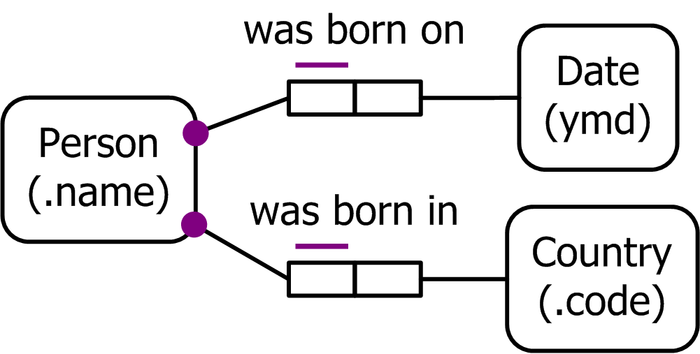 ElemFact Picture