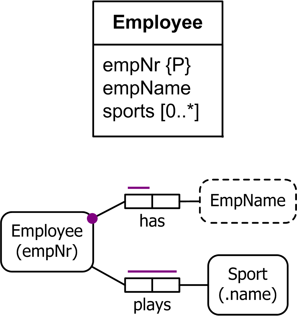 UML Picture